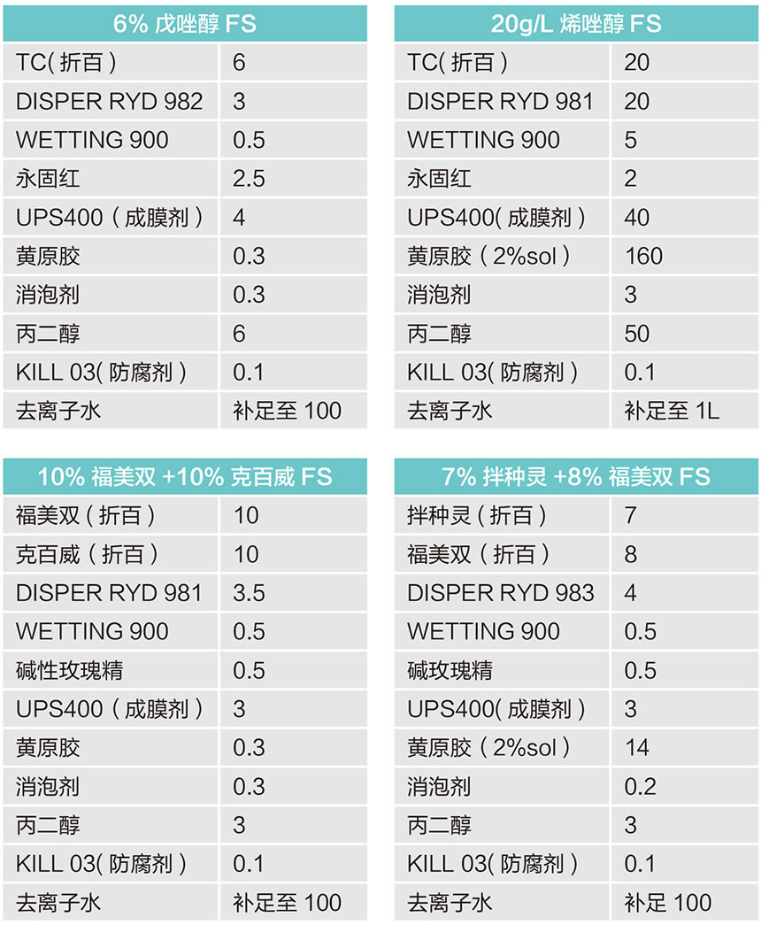 水悬浮种衣剂（FS）.jpg