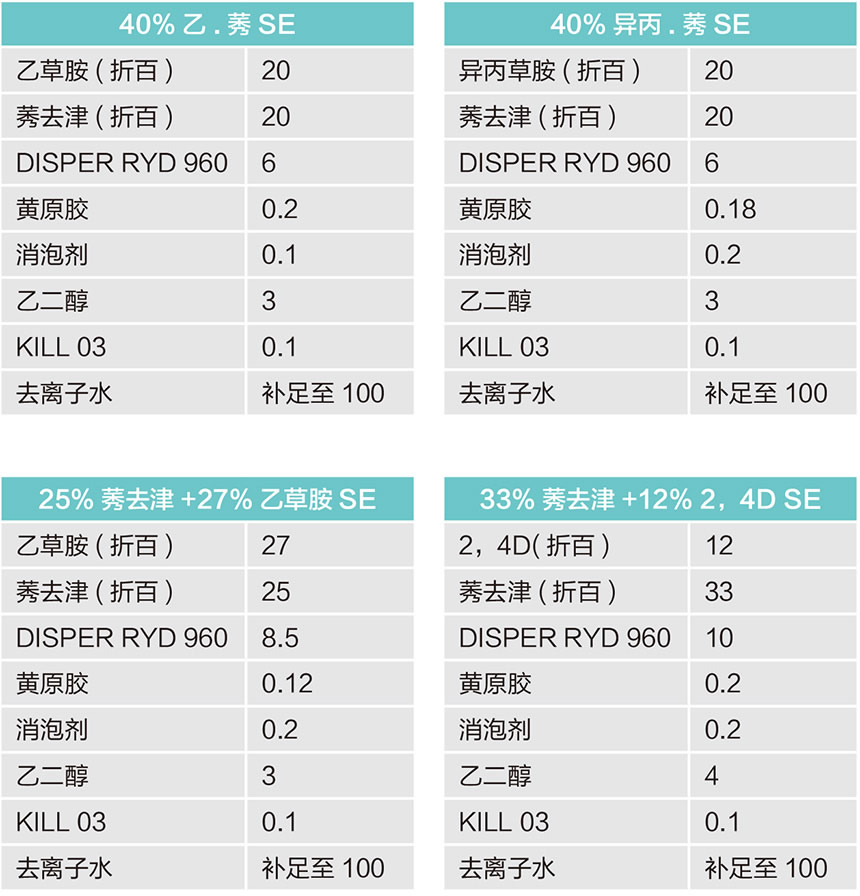水悬乳剂（SE）.jpg