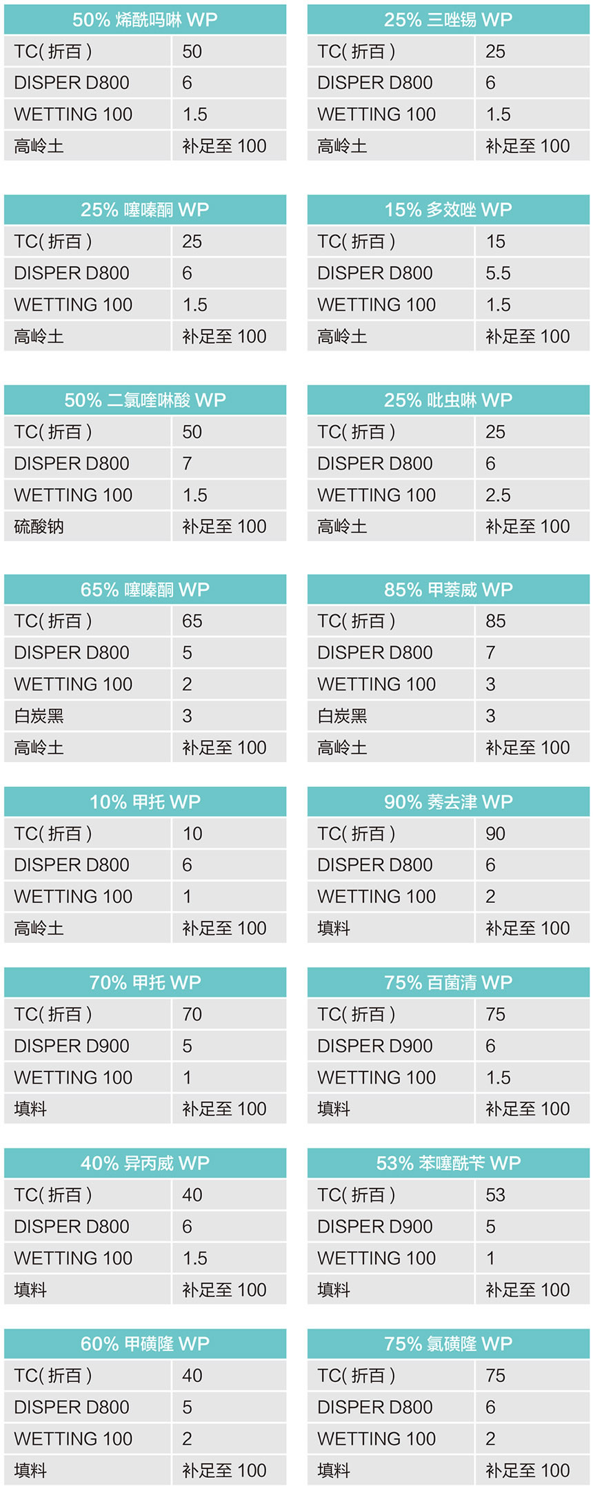 可湿性粉剂推荐配方.jpg