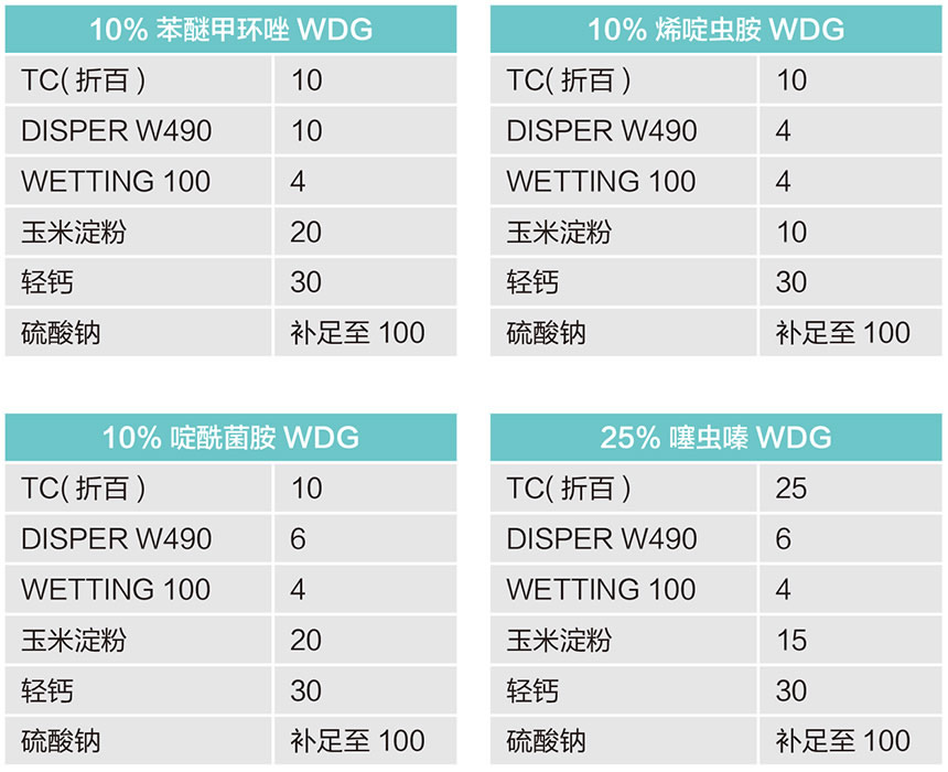 水分散粒剂推荐配方.jpg