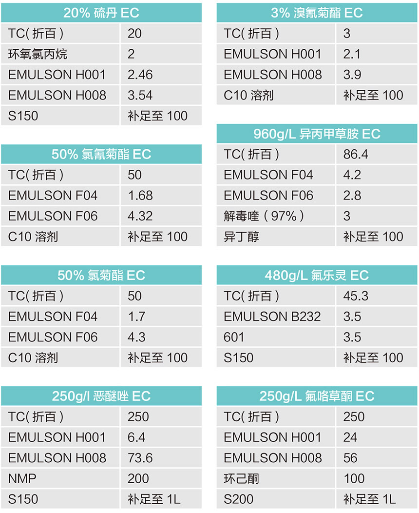 乳油（EC）.jpg