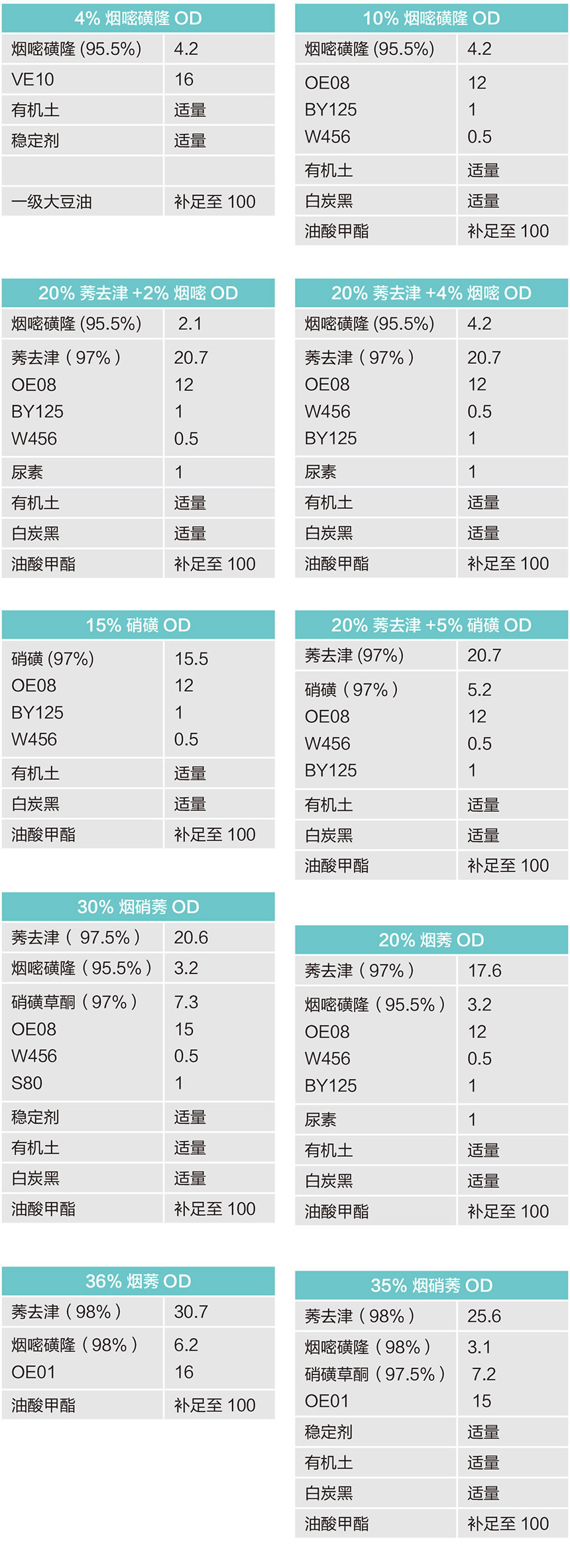 油悬浮剂 (OD).jpg
