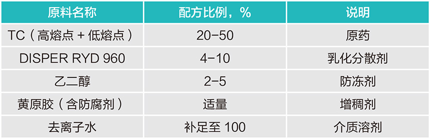 DISPER RYD960配方.jpg