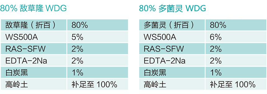 WS500A配方.jpg