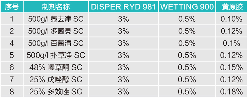 DISPER RYD 981.jpg