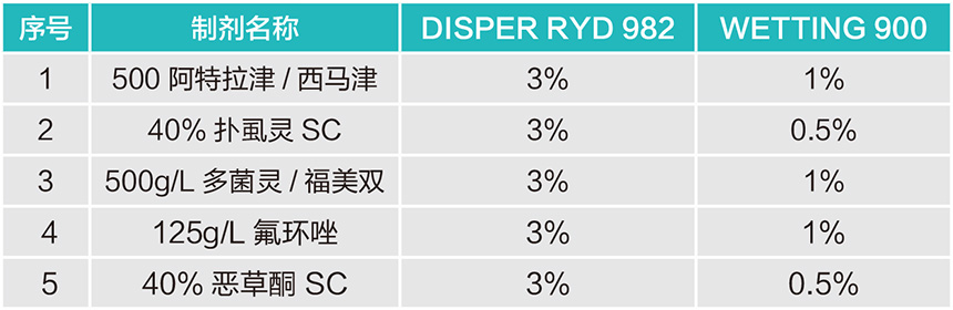 DISPER RYD 982.jpg