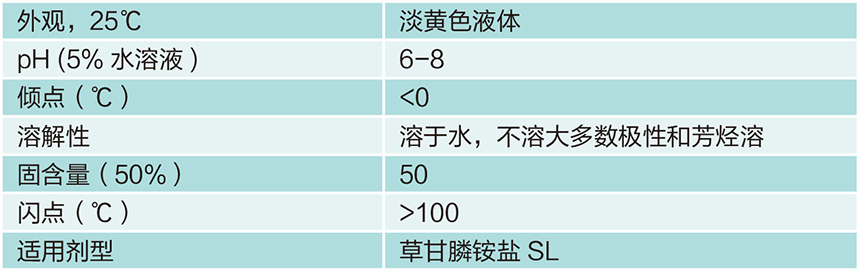 增效剂 RYD A300.jpg