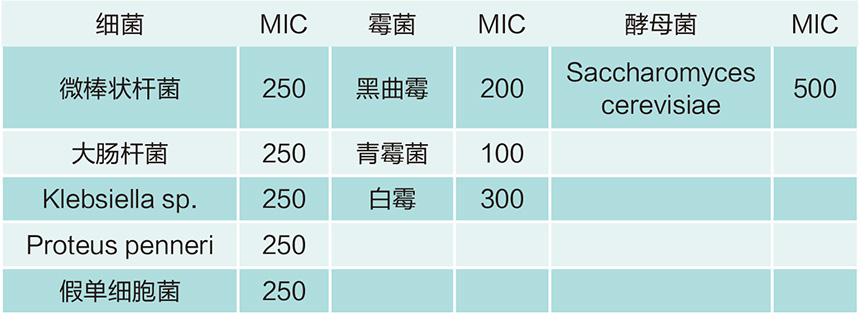KILL 03F浓度.jpg
